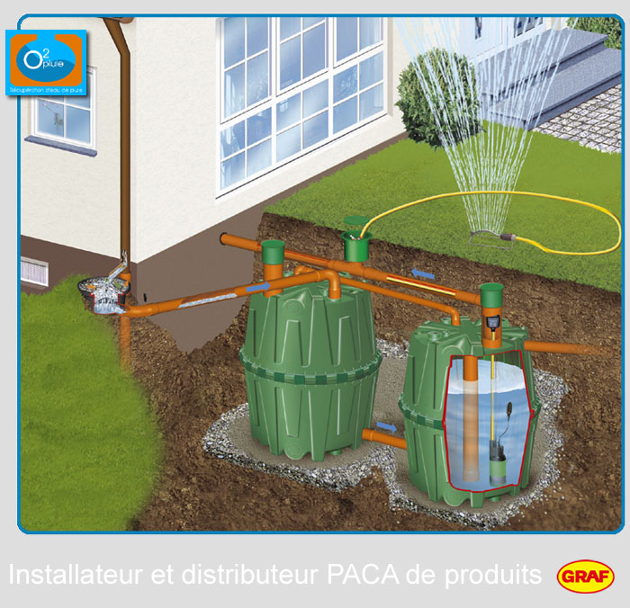 Installation de récupérateur et pompe à eau de pluie à Mouscron